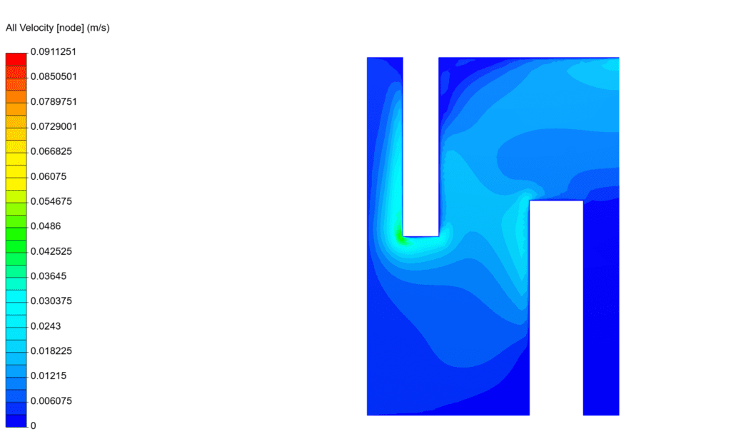 CFD simulation with no extensions