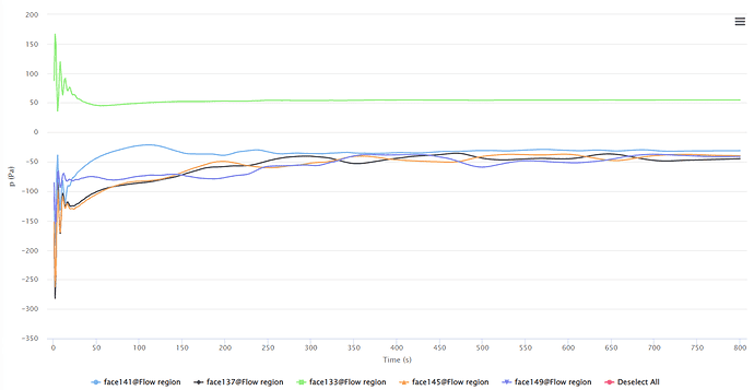Force acting on a building 