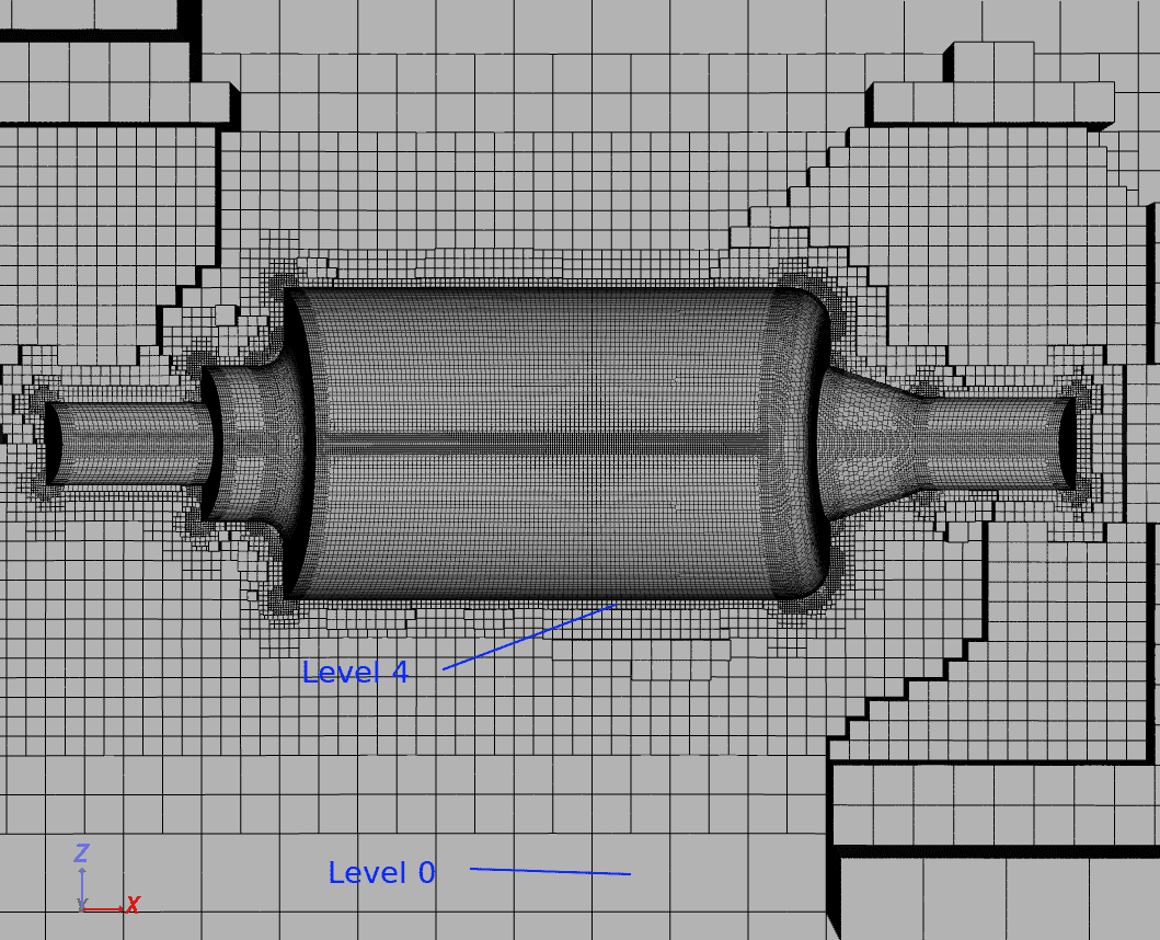 mesh example with different refinement levels