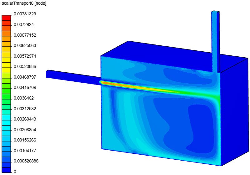 scalar transport results for a room
