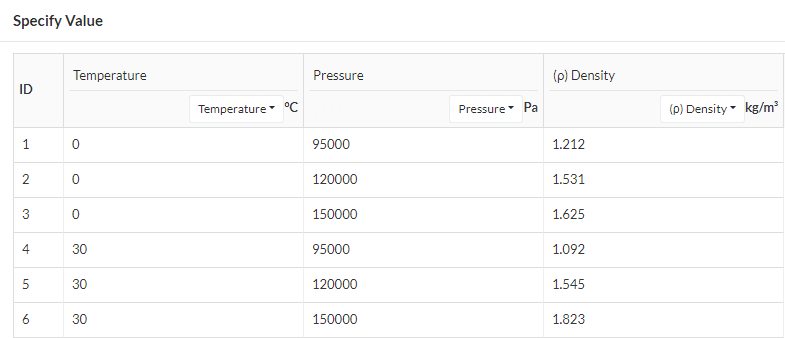 Table set up correctly with pairs