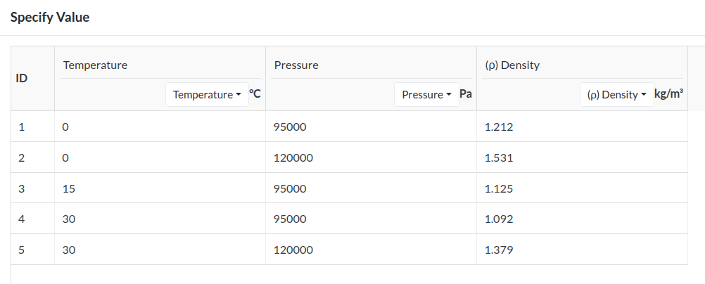 Table set up incorrectly with nor pattern in the table is not rectangular error message