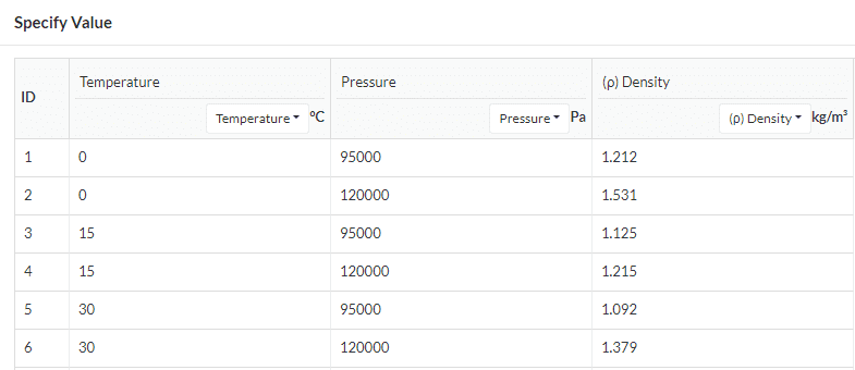 Table set up correctly with equal number of pressure and temperature points in the table is not rectangular error message