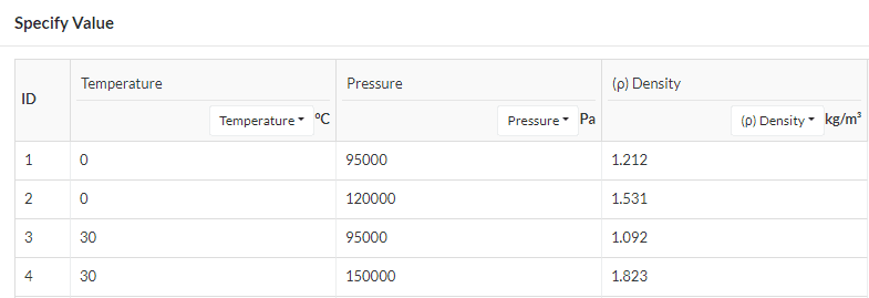 Table set up incorrectly with no Pairs