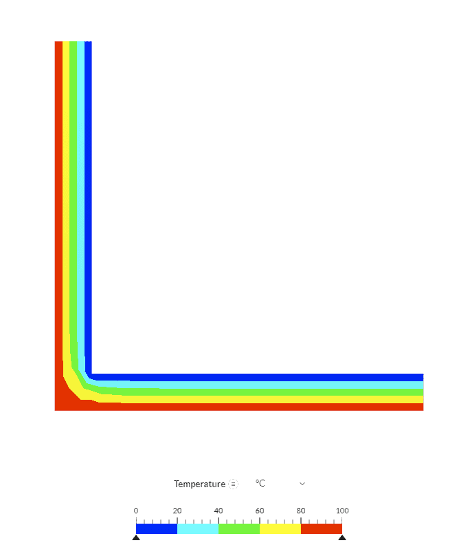 thin wall heat transfer simscale result