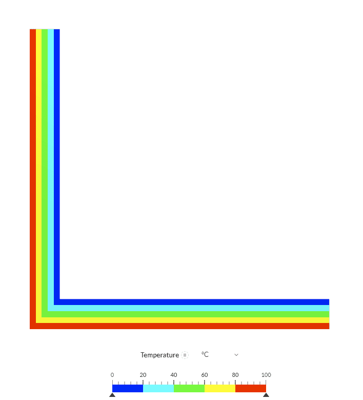 thin wall heat transfer simscale result