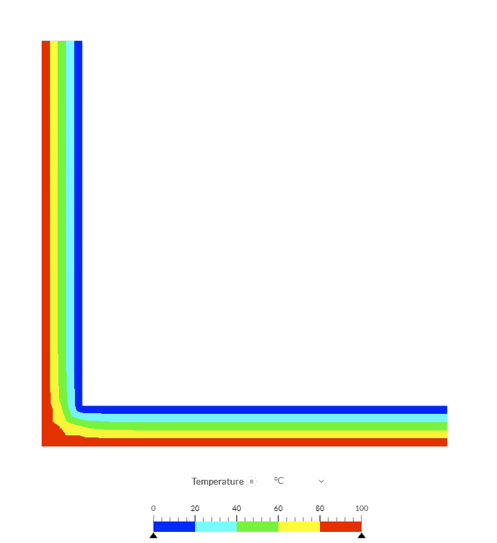 thin wall heat transfer simscale result