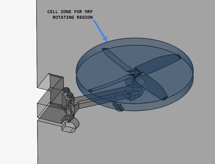 example cell zone definition for error non-assignable face