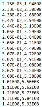 stress strain input aluminium set up