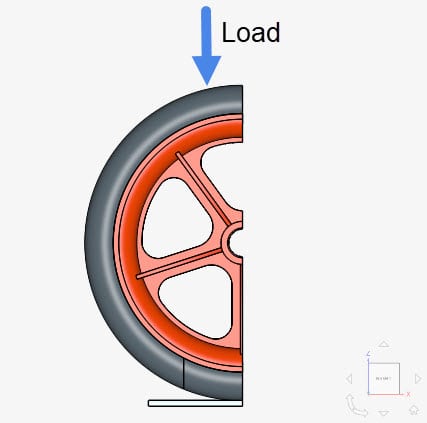 wheel with load coming in the negative z-direction