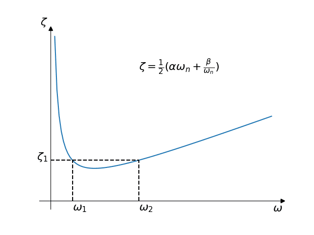 simscale rayleigh damping coefficients 