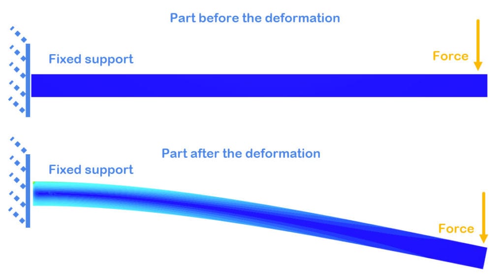 deformation visualized with simscale