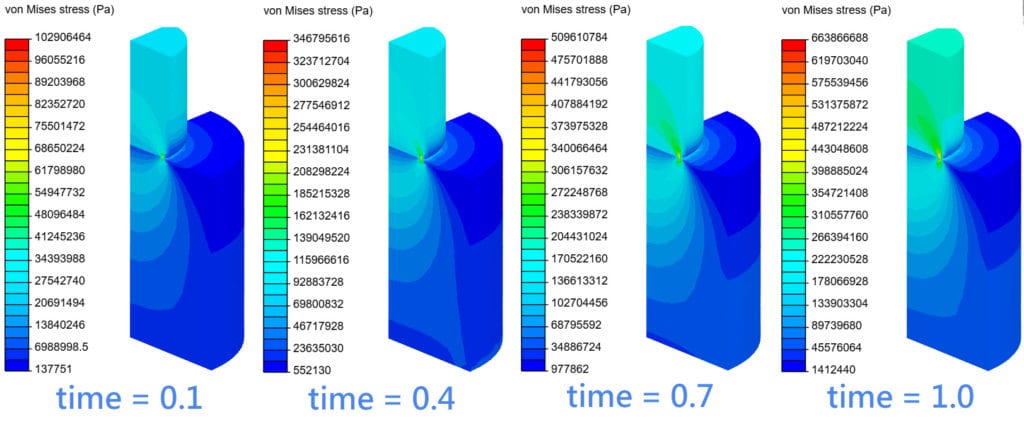 surface temperature values in a raspberry Pi model