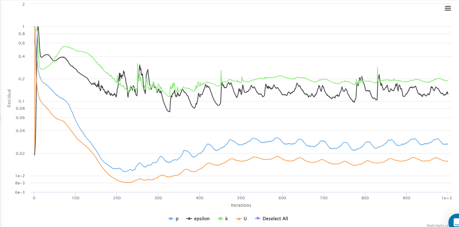 multi-purpose-convergence-plot.png